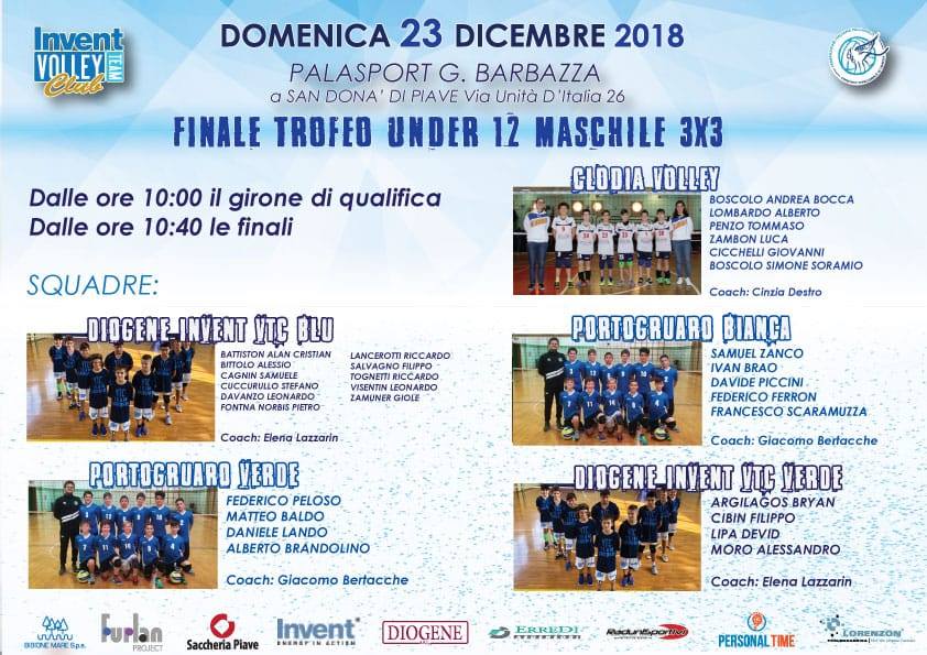 Finale Trofeo U12 Maschile 3×3